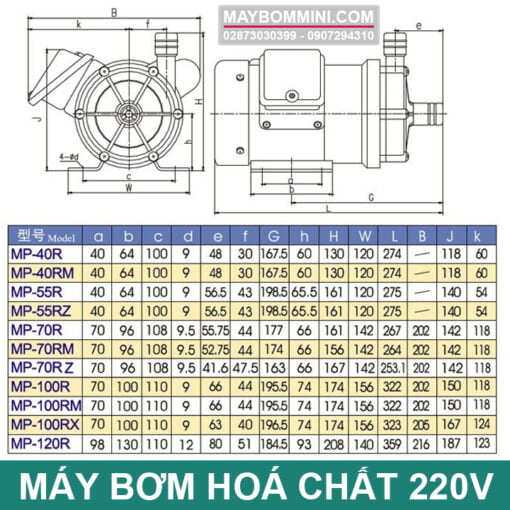 Thong So Kich Thuoc May Bom Hoa Chat